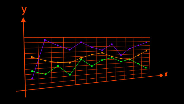 Xy Line Graph Graph C4d 3d Model Infographics Graph Bars Chart Pack